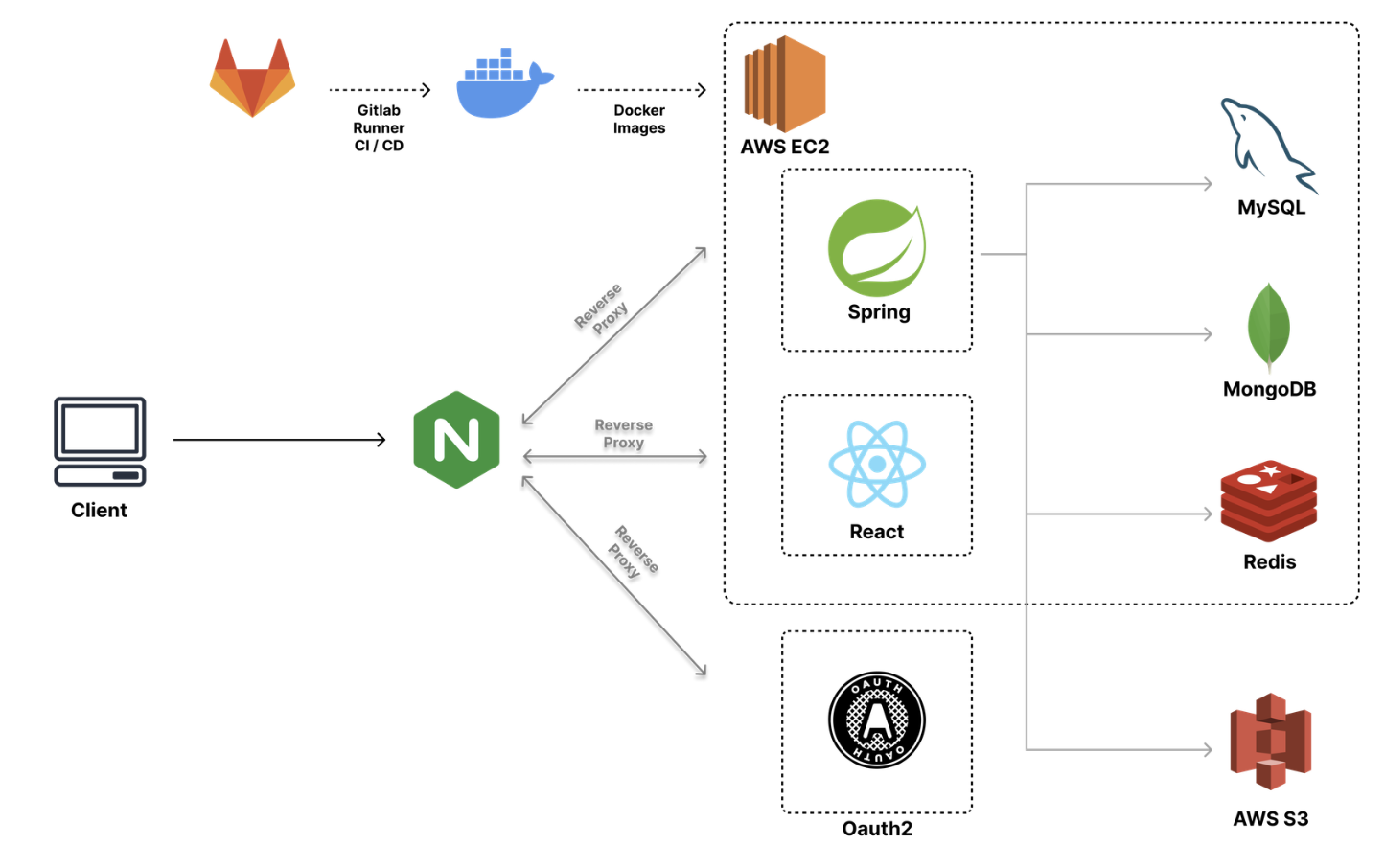 DuckOn Architecture Evolution